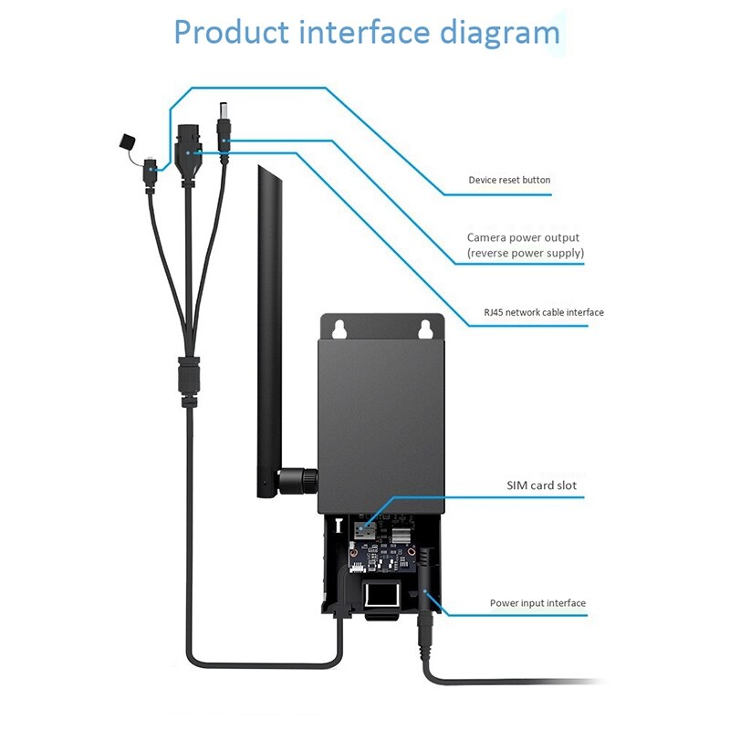 Unit-Gsm Sms Controller Access Doors or Machines 4G Gsm Automatic Gate Opener Al