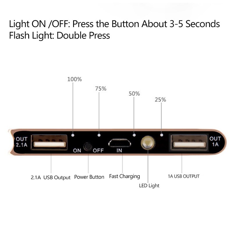 20000mAh batterie d'alimentation Ultra-mince Portable batterie externe Powerbank lumière LED pour Huawei Samsung iPhone Xiaomi téléphone Powerbank