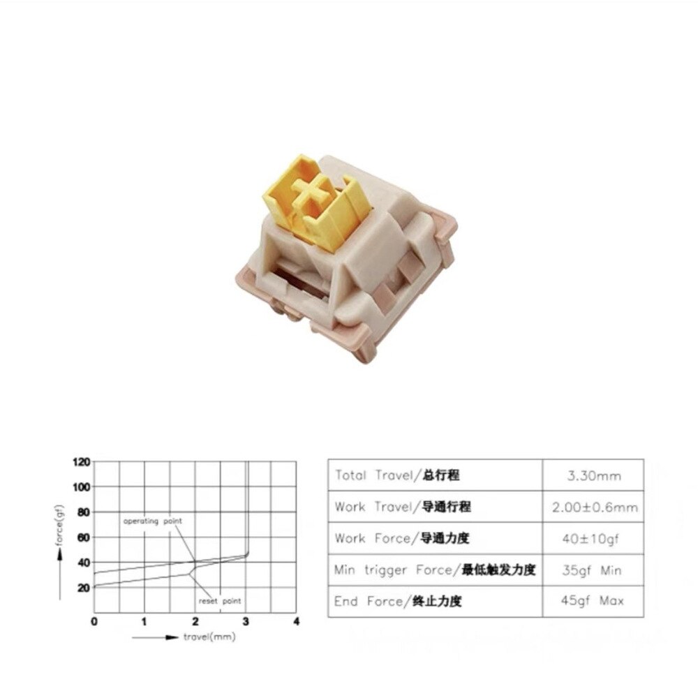 Mechanical Keyboard Switch 3Pin Silent Clicky Linear Tactile Similar Gaming Keyboard Switches 2022 Newest Keyboard