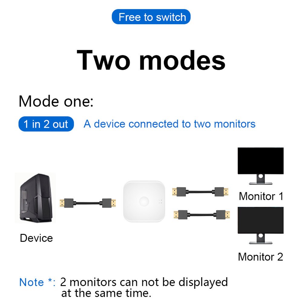 1x2 2x1 3D 4K HDMI Switcher 2 Port HDMI Switch Bi-Directional Lightness Portability Convenient Carrier for Xbox PS4