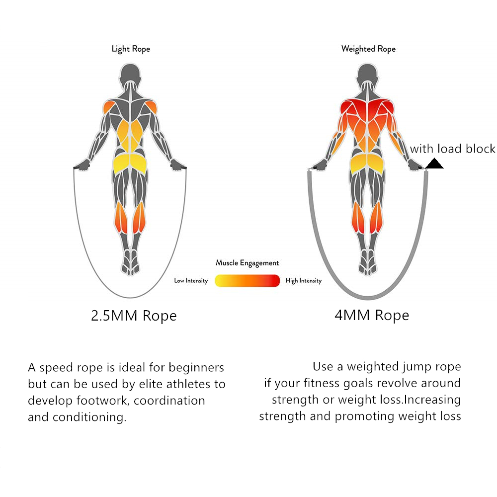 Cuerdas de salto pesadas Crossfit saltar velocidad cuerda con rodamientos de bolas de Cable de velocidad Extra Mango antideslizante para doble unders