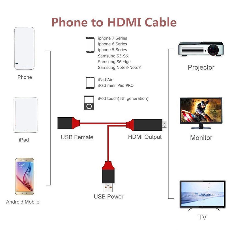 Usb naar hdtv-adapter/converterkabel, kabel voor het aansluiten van je telefoon op je telefoon en tv (compatibel met ios en android).
