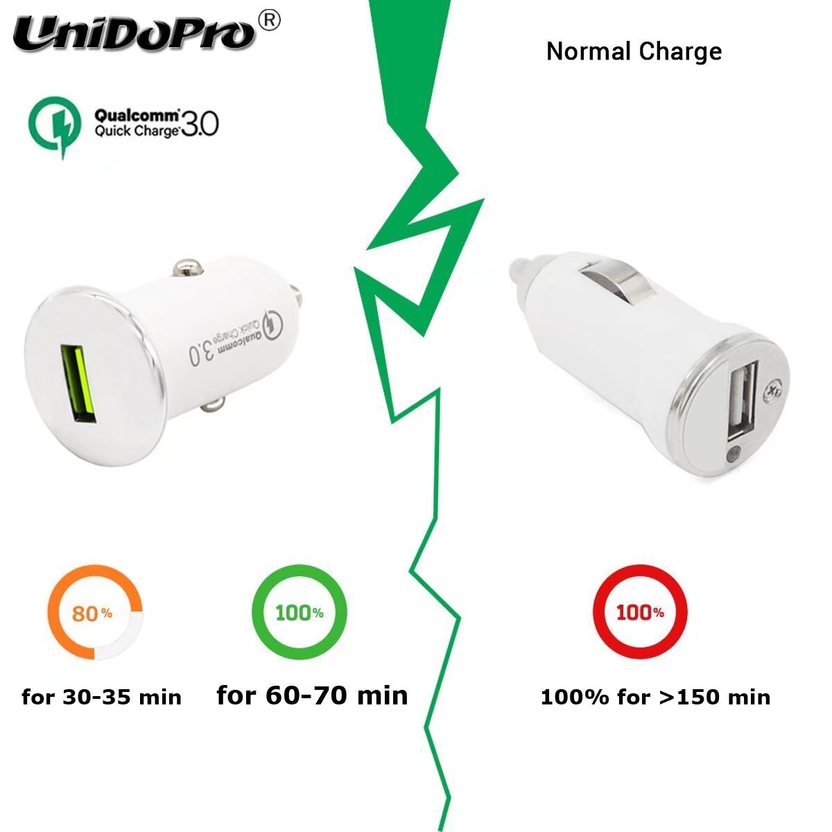 Quick Charge 3.0 5V 3A Smart Fast Car Charger for Asus ZenPad Z8s ZT582KL, Z8 ZT582KL, Zenpad 10 Z301ML QC 3.0 Charging Adapter