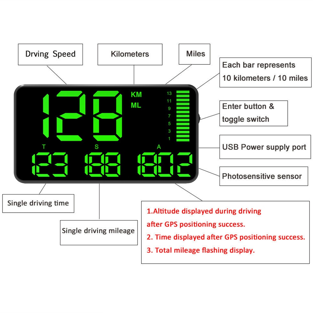 Universal Mileage Digital Large Screen Car Clock Trucks Odometer Head Up Display Overspeed Alarm Altitude GPS Speedometer