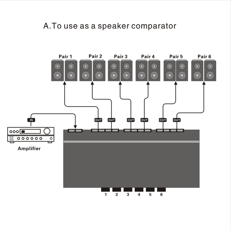 Multiple Amplifier/Receivers Speaker Bidirectional Selector Amplifier Switcher Multiple Pairs of Speaker