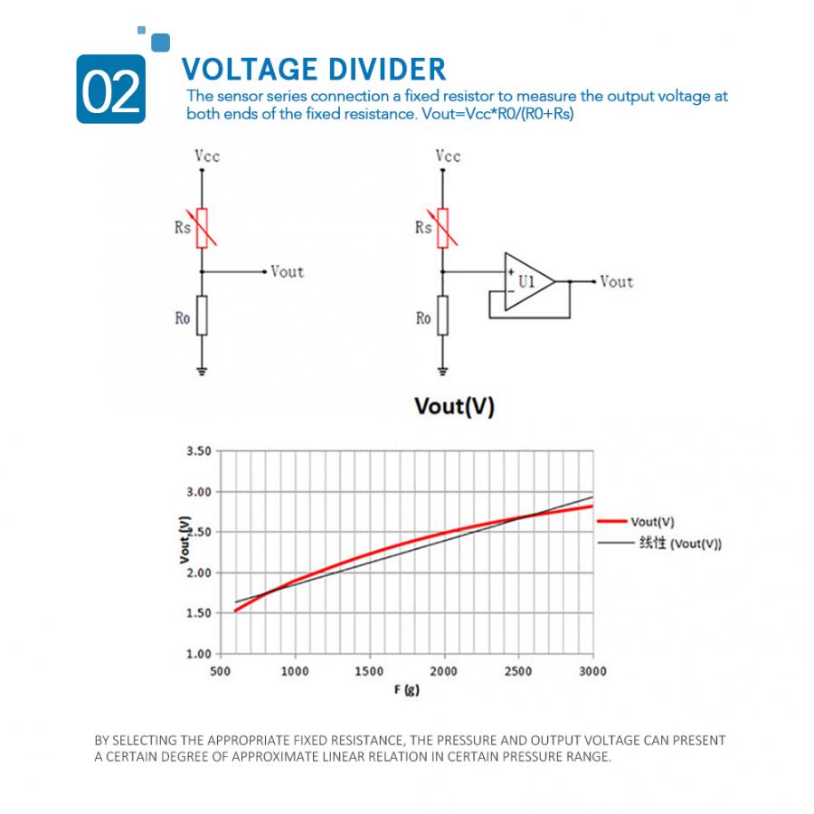 pressure sensor High Accuracy Thin Film Pressure Sensor for Intelligent High-end weight sensor