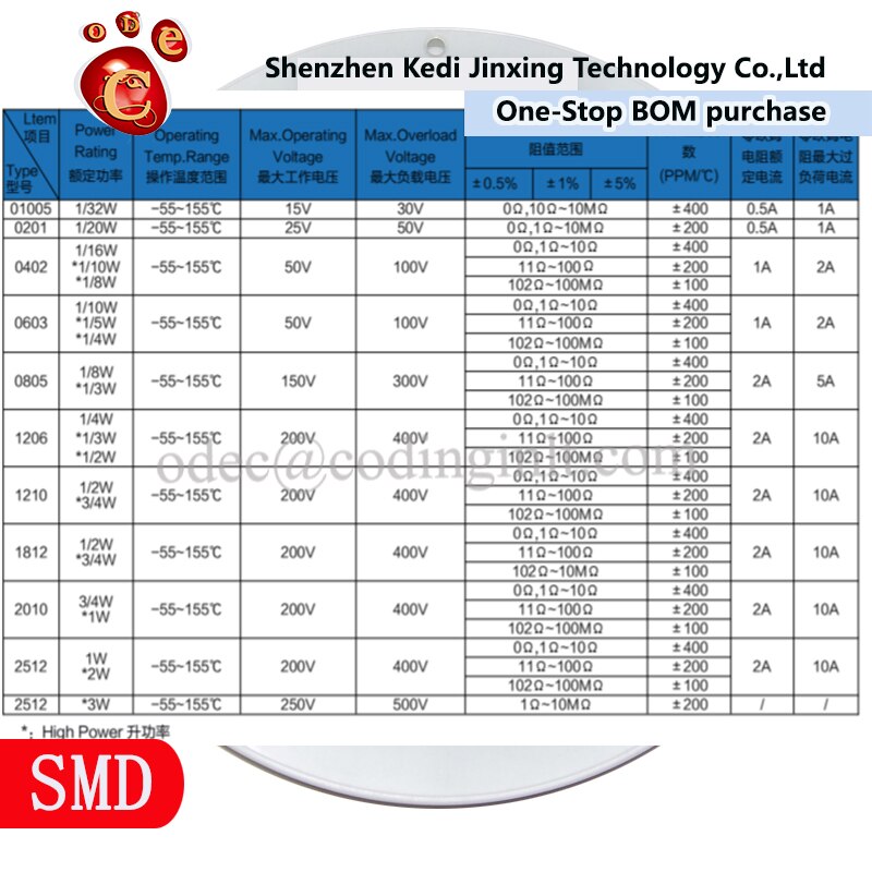 2.2M 0603 SMD resistor 1% 1/10W Chip 100pcs/lot