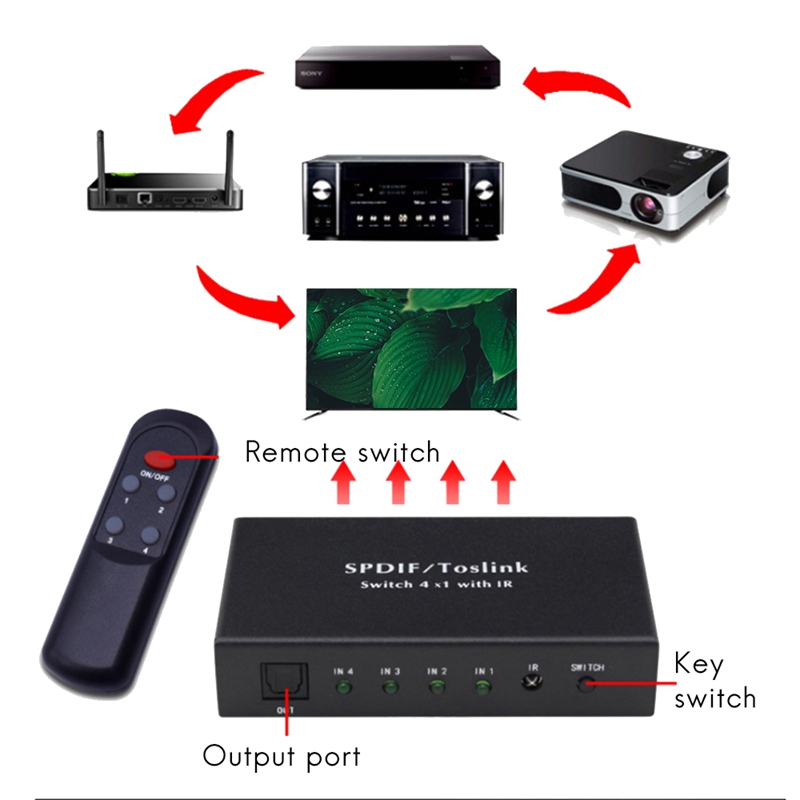Digital Optical 4X1 Switch with IR Remote Control Aluminum Alloy Digital Audio Optical Fiber Switcher 4 in 1 Out US Plug