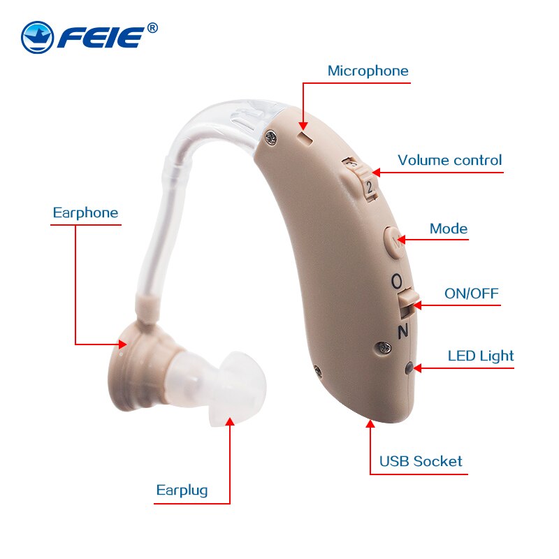 Oplaadbare Gehoorapparaat Oor Voice Versterker Portable Sound Master Voor Deaf Luisteren Tool Medische Oor Zorg S-25