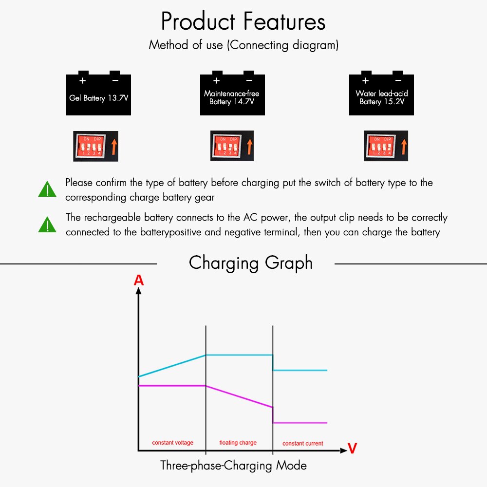 4A/6A 12V Auo Car Smart Battery Charger 100V-240V EU Plug Over-temperature protection Fully PWM Digital Battery Charger