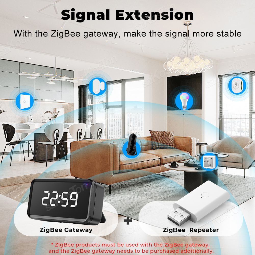 Tuya ZigBee Signaalversterker Signaalversterker USB-extender voor Smart Life Tuya APP Werkt met ZigBee Gateway Smart Home-apparaten