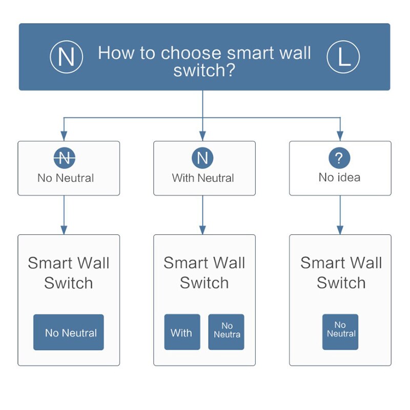 Aqara Smart D1 Wireless Wall Switch 1/2/3 Button APP Voice Control Over-heat Protection Light Switch Work with Mi Home APP