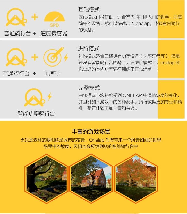 MAGENE ANT + USB Zender Ontvanger Compatibel Garmin Fiets Computer USB ANT Stick Bluetooth Snelheid Cadanssensor