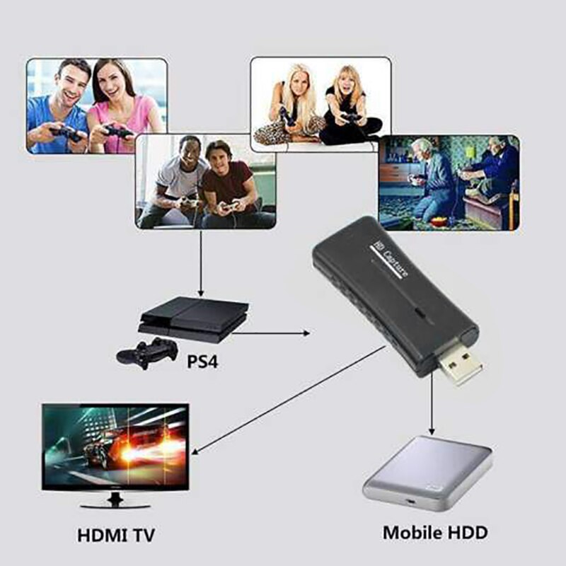 HDMI Video Capture Card, DVD Set-Top Box Computer Monitoring to Live Recording 1 HDMI Capture Stick