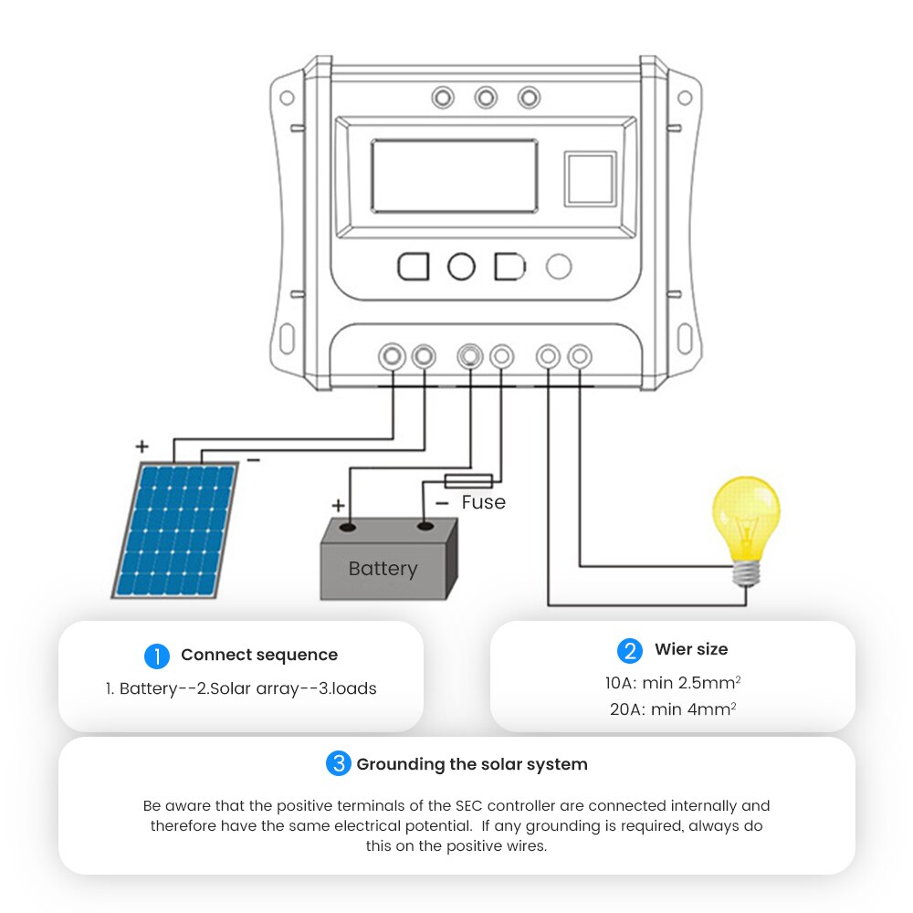 SUNYIMA Solar Controller 12V/24V 10A/20A Lithium Battery Lead-acid Universal Solar Panel Controller