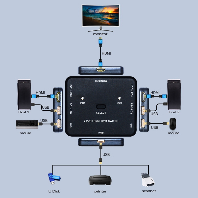 Impresora Kvm-3D con teclado 2,0, adaptador Usb, compartir señal, 4K x 2K