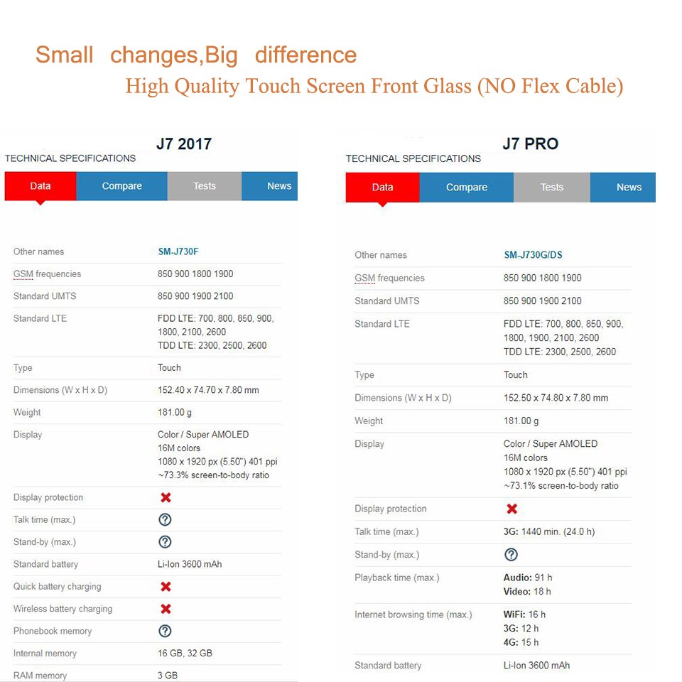 For Samsung Galaxy J7 Pro J730 J730F SM-J730F SM-J730G/DS Touch Screen Front Glass Panel TouchScreen LCD Outer Lens j7