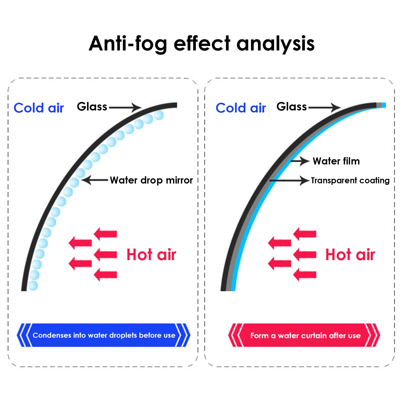 256ml Windshield Agent Anti-fog Spray car glass antifogging agent for Automobile Glass Front windshield rearview mirror
