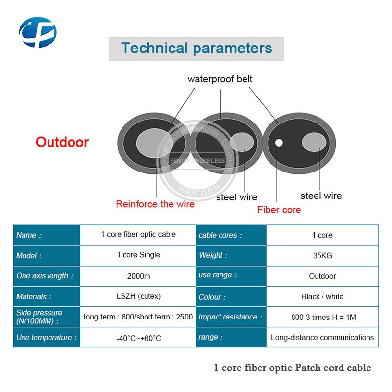 Articoli caldi 1Core bianco 500 m/rotolo FTTH cavo di derivazione interno in fibra ottica