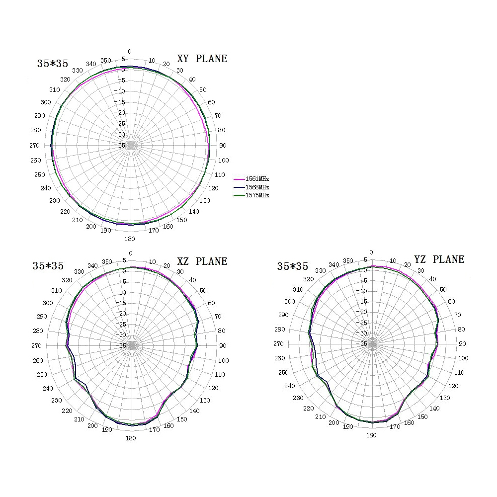 Antenas de antena de parche de cerámica GPS GNSS de alta ganancia de 28dB, conector IPX de antena interna GPS GLONASS para IOT M2M