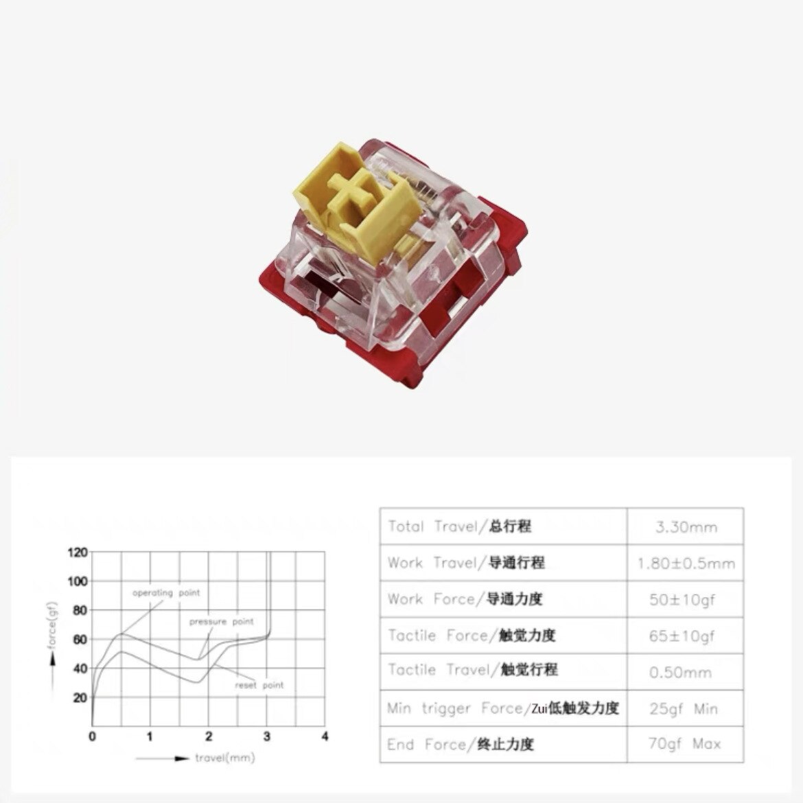 Mechanical Keyboard Switch 3Pin Silent Clicky Linear Tactile Similar Gaming Keyboard Switches 2022 Newest Keyboard