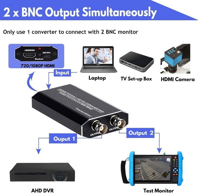 HDMI To Analog AHD TVI SDI HD Coaxial Camera Signal Converter 1080PDVR Camera CCTV Security System BNC Connector