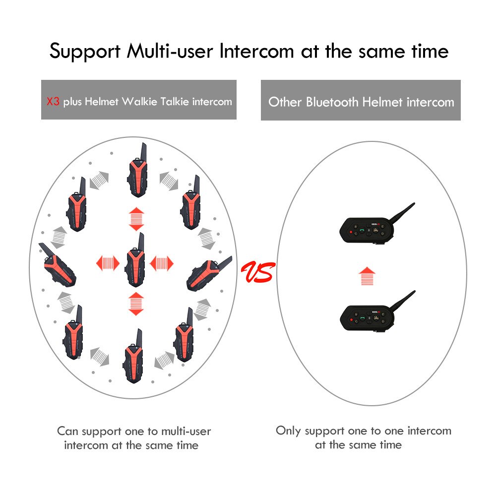 BOBLOV X3plus 3KM Motorcycle Helmet Wireless Walkie Talkie Intercom 2Way Radio Interphone Bike Built-in voice control