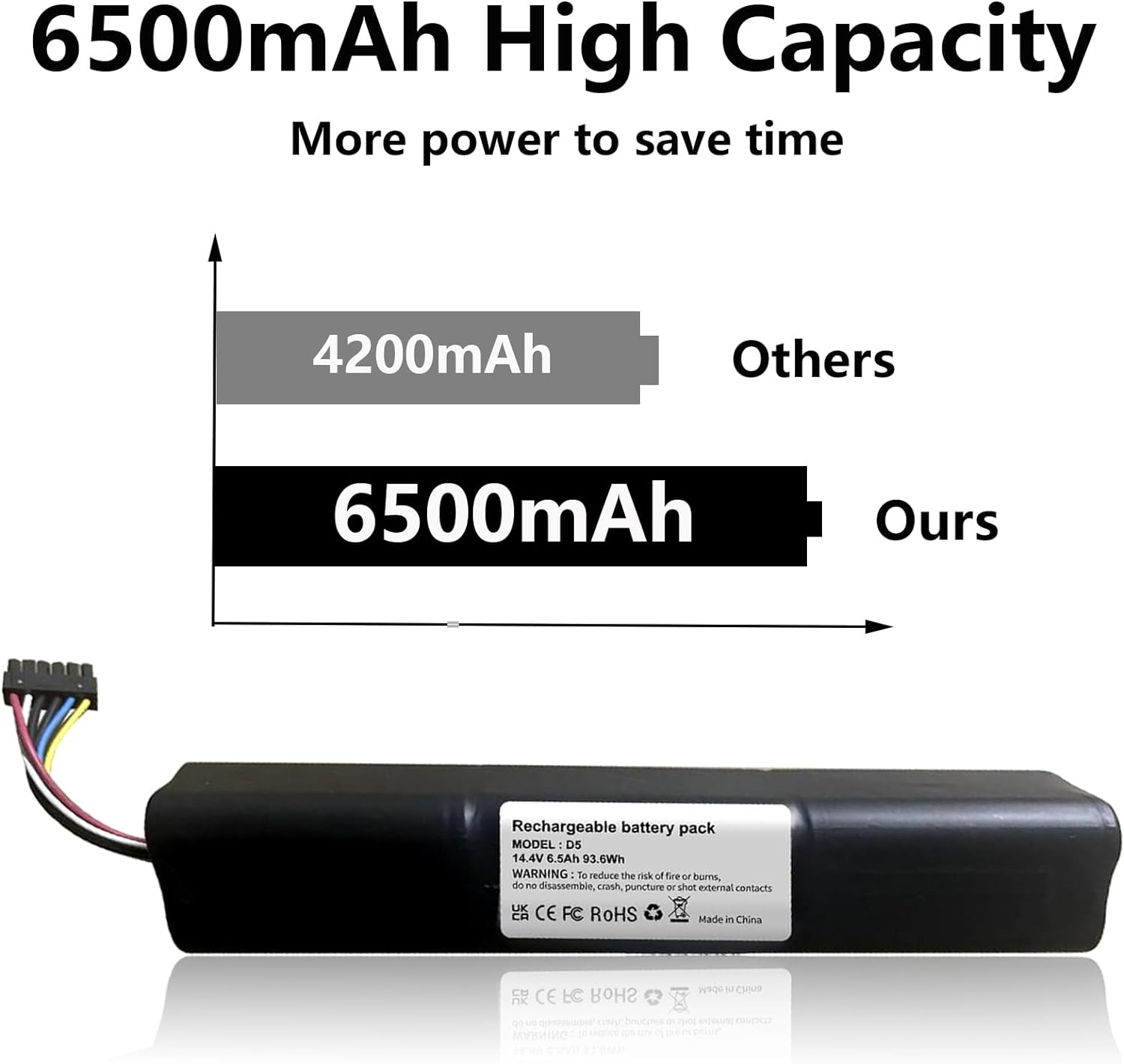 Akumulator 6500mAh do Neato Botvac podłączony D3,D3 +,D301,D303,D4,D502,D503,D6,D7,D701,D702,D703,D5,D5 +