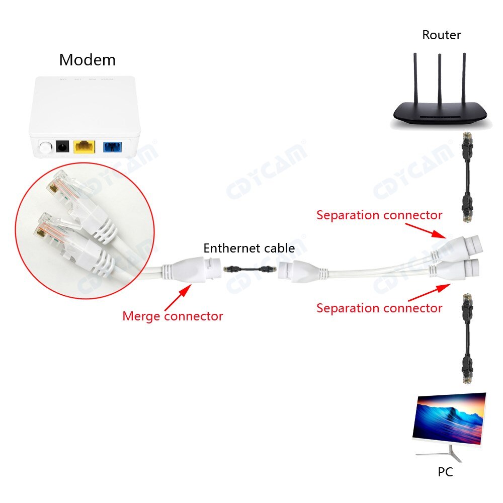 Conector de cableado de red 2 en 1, divisor PoE, conector RJ45 de tres vías con tapa impermeable para instalación de cámara de seguridad