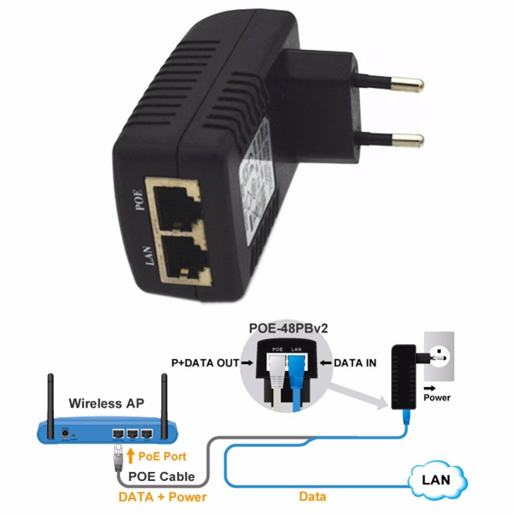 48 V 0.5A Spina di Parete POE Injector Adattatore Ethernet IP Del Telefono/Macchina Fotografica di Plug Power di Alimentazione EU C26