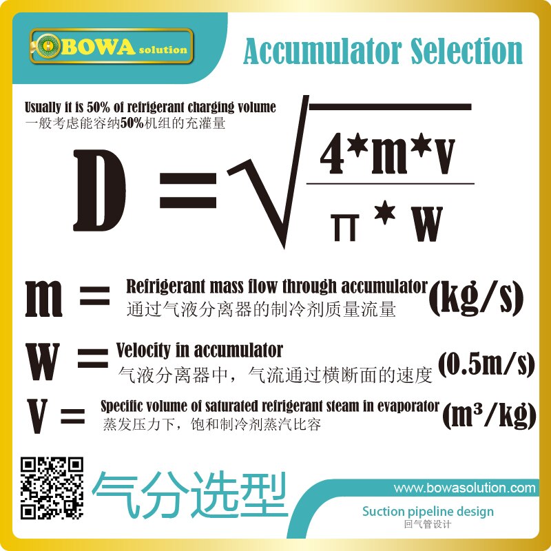 1.8L accumulator with 5/8" connection tube is for temperature control units which select 0.5~3HP semi-hermetic comp.