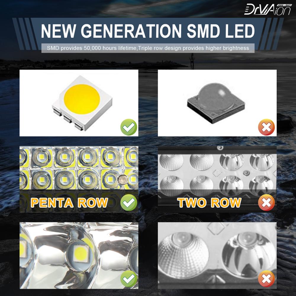 12 22 32 inch Led Work Light 9-48V DC Led Bar Combo Spot Flood for Jeep ATV Trucks Tractor Driving Light Car Styling