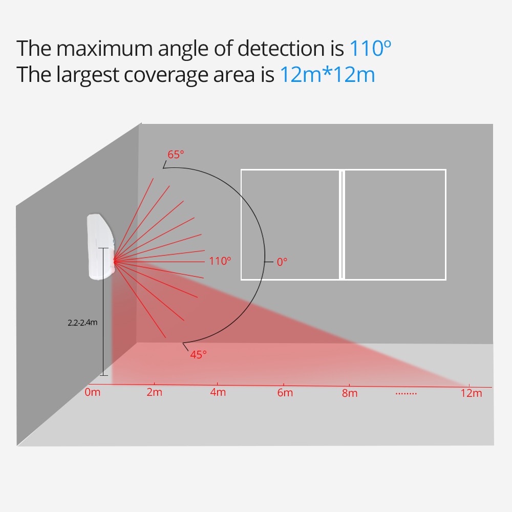 Sonoff 433 mhz rf bridge wifi dør vindue bevægelsessensor  dw1 trådløs detektor pir 2 433 alarm fjernbetjening smart hjem sikkerhedssystem