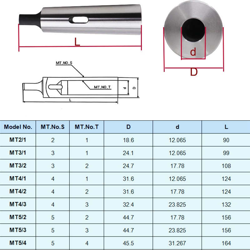 1 Pcs MT2/1 MT3/1 MT3/2 MT4/1 MT4/2 MT4/3 MT5/2 MT5/3 MT5/4 Arbor Morse Conus Adapter Verminderen Boor Mouwen Voor Boormachine