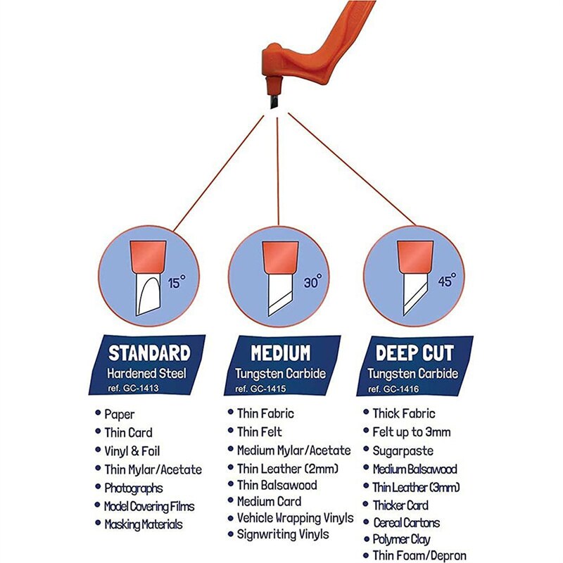 DIY Art Cutting Tool Craft with 360 Steel Rotating Blade Cutter Paper Knife Accessory Wood Sculpture Engraving Cutter