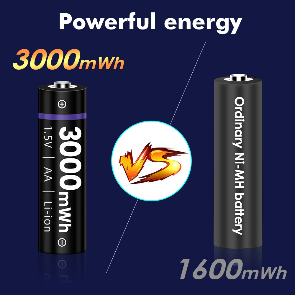 100% 1.5v AA rechargeable battery 3000mwh li-ion lithium ion AA 2A batteries for toys camera flashlight