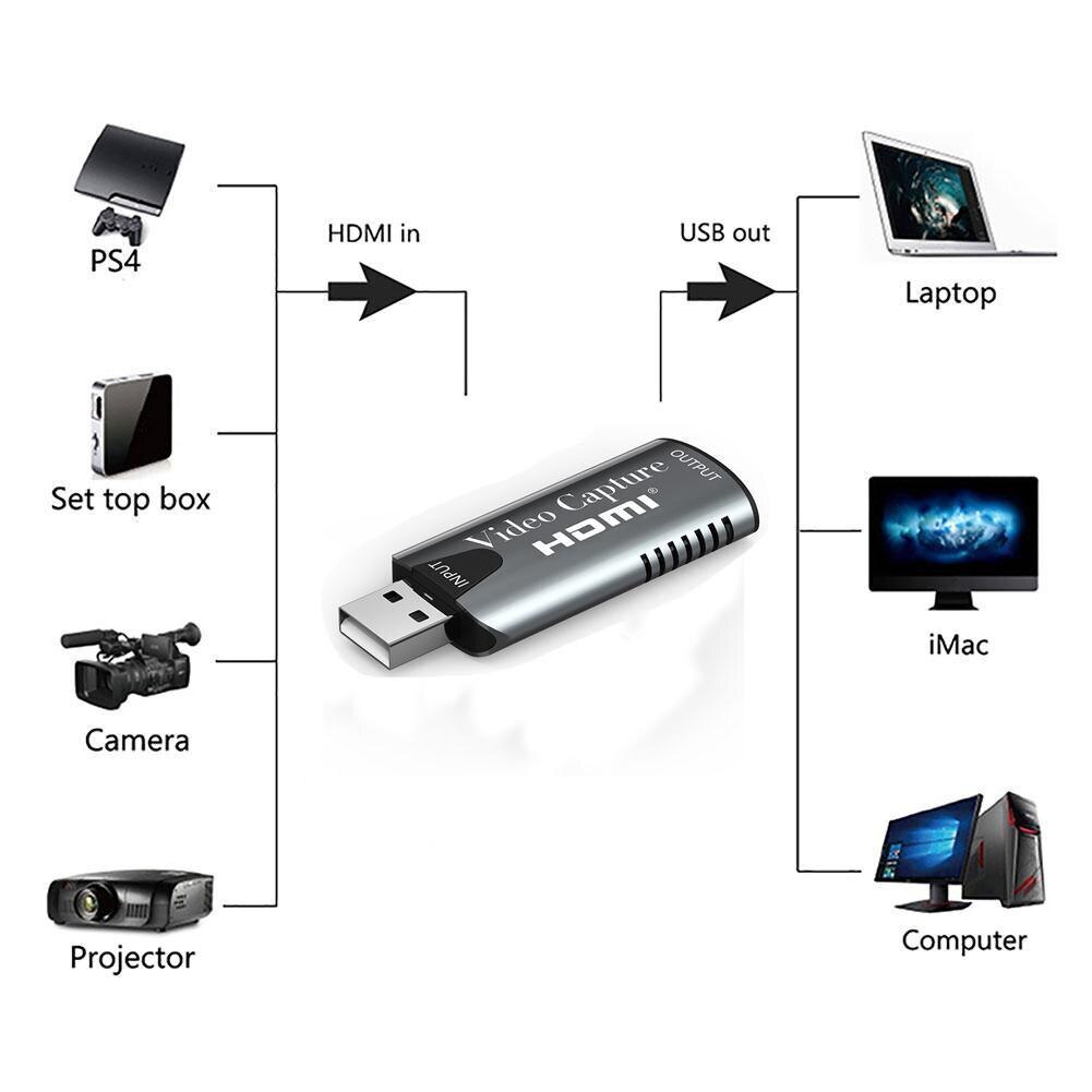 Mini Video Capture Card HDMI to USB 2.0 Video Grabber Game DVD HD Camera Recording Video Capture Card