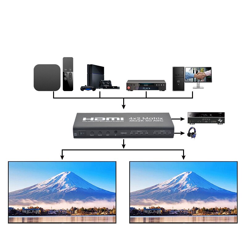 HDMI Matrix 4X2 HDMI 4 in 2 Out 4K 2K HDMI 4 x 2 Switcher HDMI 1.4B EU Plug