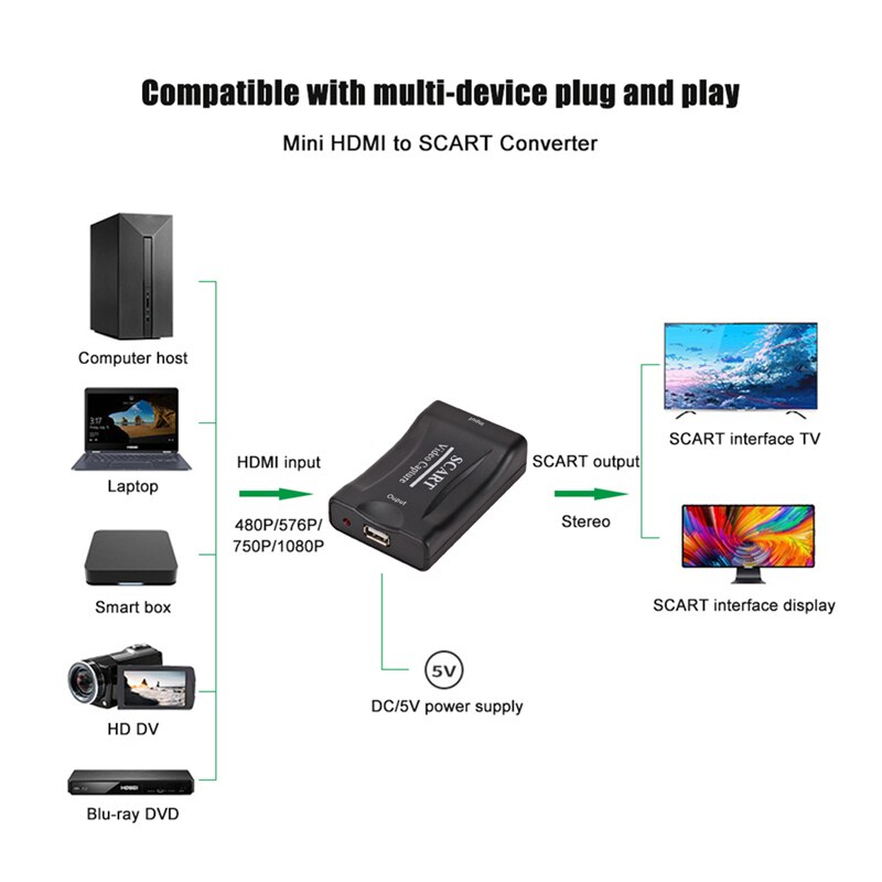 Video Converter CVBS RCA S-Video AV/SV to HDMI 4K Scaler Analog to Digital UHD 4K Upscaler Composite Adapter for HDTV AV to HDMI