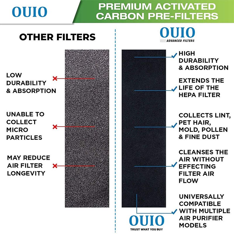 Ouio Filters Compatibel Met Germguardian Luchtreiniger FLT4825 Serie Vervanging Filter B En Model AC4825 AC4820 AC4300 AC4800