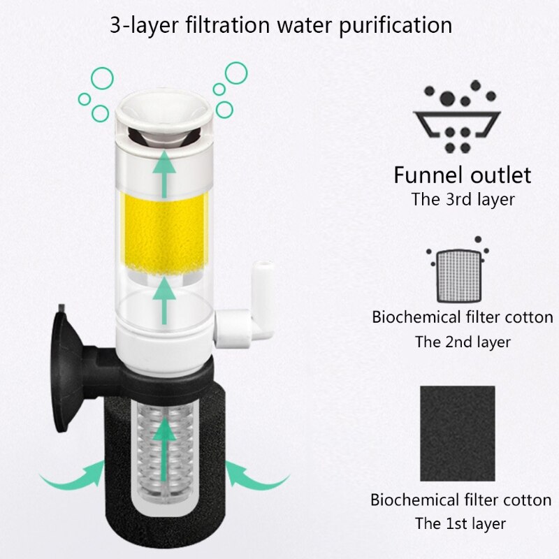 Mini ultra silencieux Aquarium bassin filtre interne pompe à oxygène accessoire