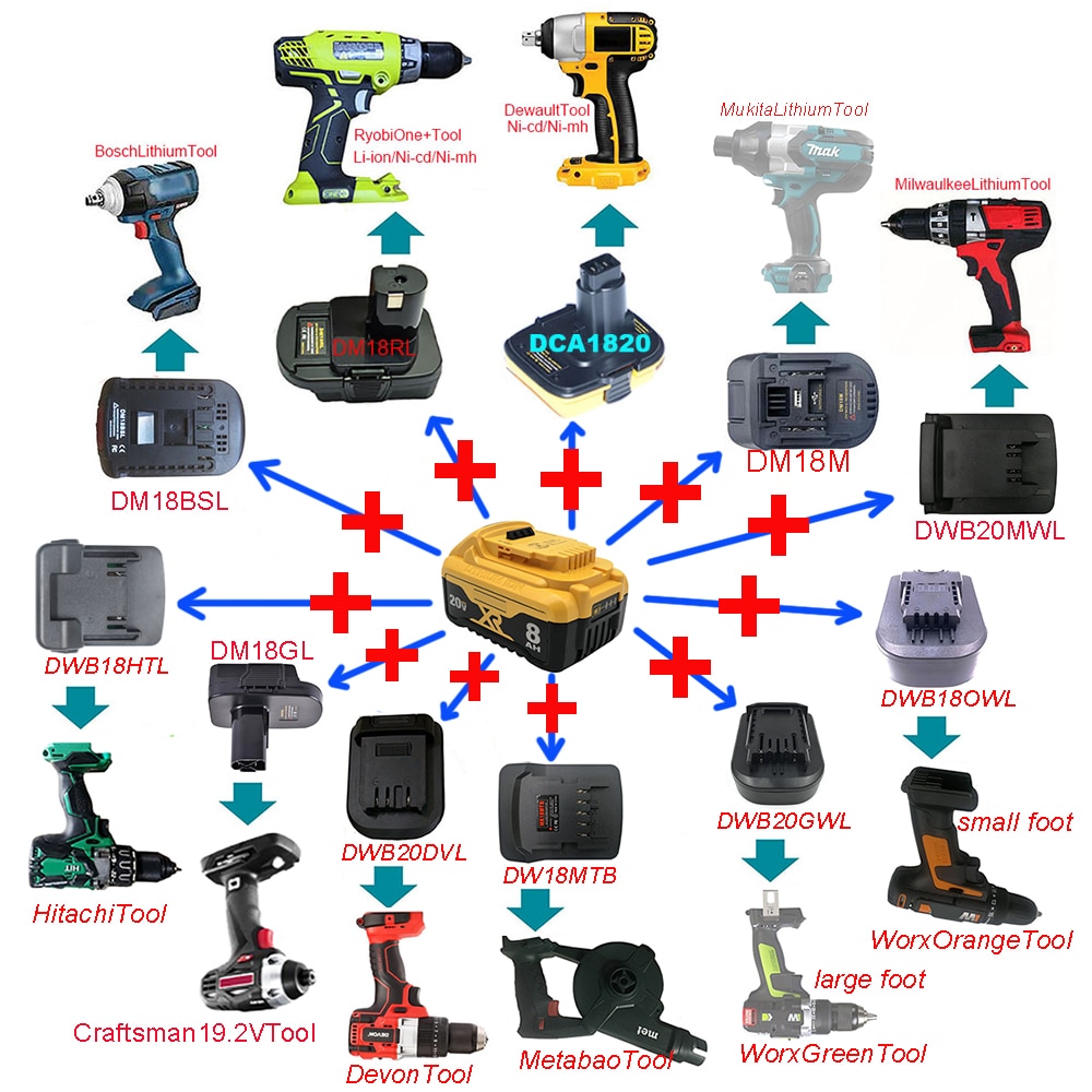Adaptador DCB200 DM18M etc. Convertidor Utiliza batería de iones de litio Dewolt 18V en Makita Milwaukee Busch Ryobi Hitache Metabo Worx Alex herramienta
