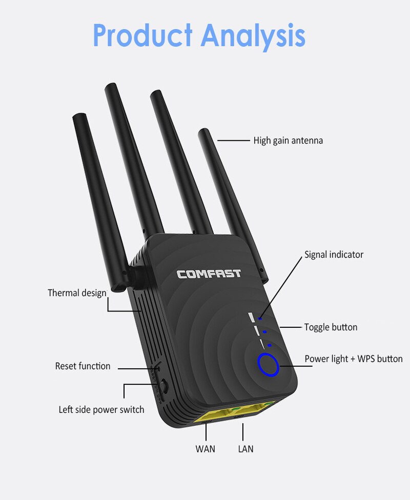 1200Mbps Wireless extender Wifi Repeater/Router Dual Band 2.4 & 5,8 Ghz Dual Band Repeater Signal Booster mit 4 Ethernet Antennen