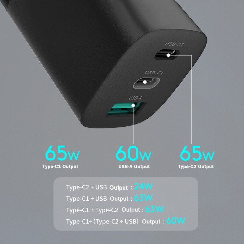 Portable 65W GaN Charger Fast Charging 4.0 QC3.0 Type C PD USB Charger For SAMSUNG S10 S20 Xiaomi iPad Macbook Laptop