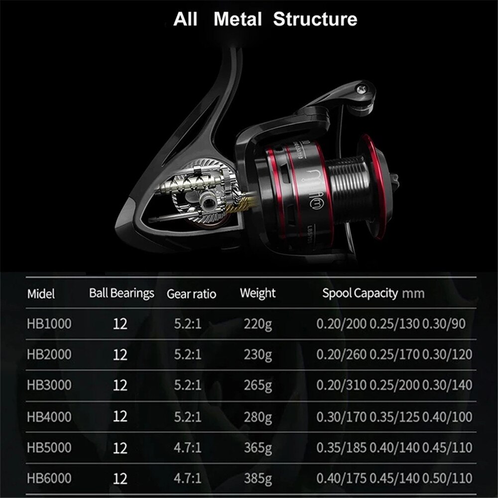Nowy spinning wędkarstwo kołowrotek metalowa szpula kołowrotki HB500-6000 8KG Max przeciągnij uchwyt ze stali nierdzewnej ze słoną wodą koło wędkarskie