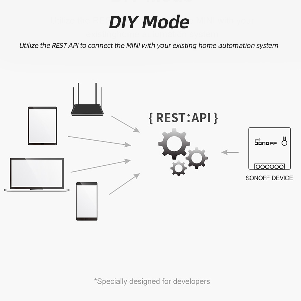 ITEAD SONOFF MINI DIY Smart Switch Twee Manier WIFI/LAN/APP/Voice Afstandsbediening Werk met Externe lichtschakelaar Google Home Alexa