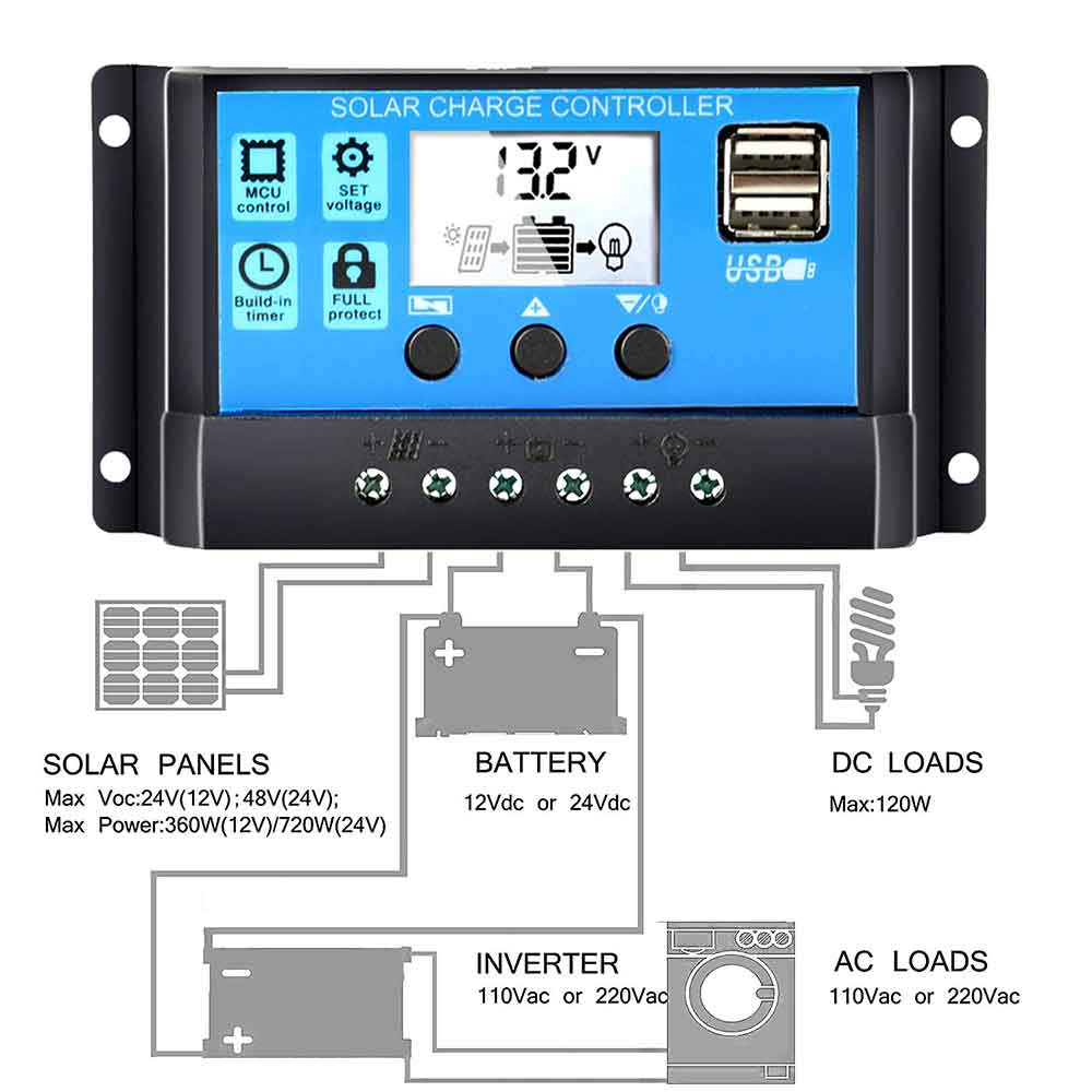Solpanel controller 10a 20a 30a dobbelt usb port solar lade regulator 12v 24v til hjemmet solpanel sæt