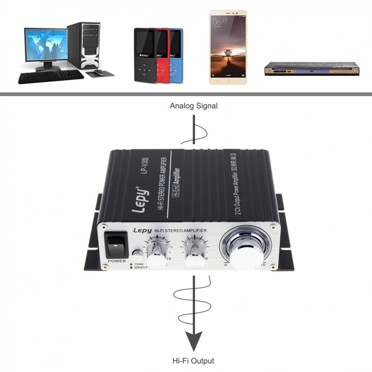 Auto Versterkers Mini 700W Hi-Fi 12V Stereo Versterker MP3 Motorfiets Auto Amp Stereo Versterker