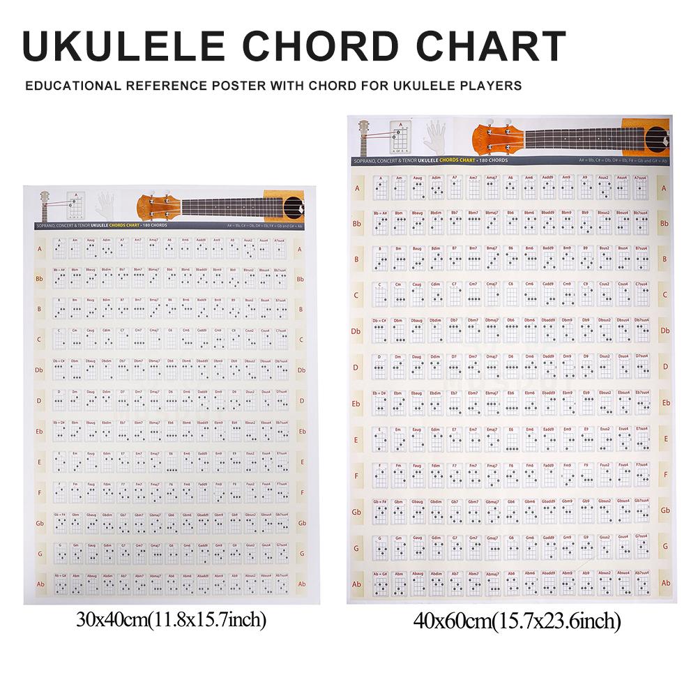 Pegatina de cordón de ukelele, cartel de referencia educativo con cordón para jugadores de ukelele
