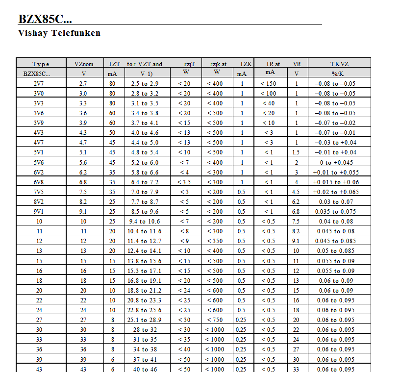 Freies 100Stck tun-41 1,3 W Zener Diode 12V 13V 15V 16V 18V 20V BZX85C12 BZX85C13 BZX85C15 BZX85C16 BZX85C18 BZX85C20
